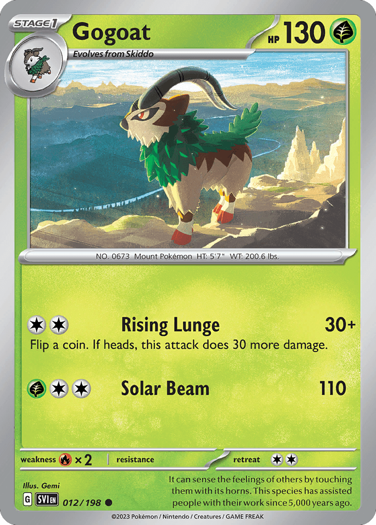 Gogoat 12